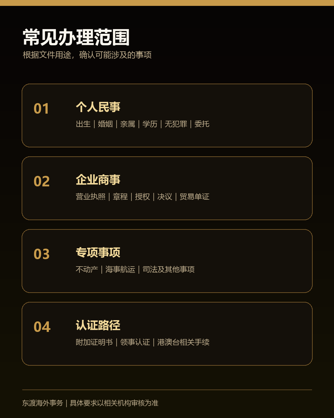 涉外公证认证常见办理范围